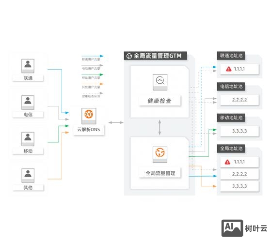 阿里云防火墙如何设置