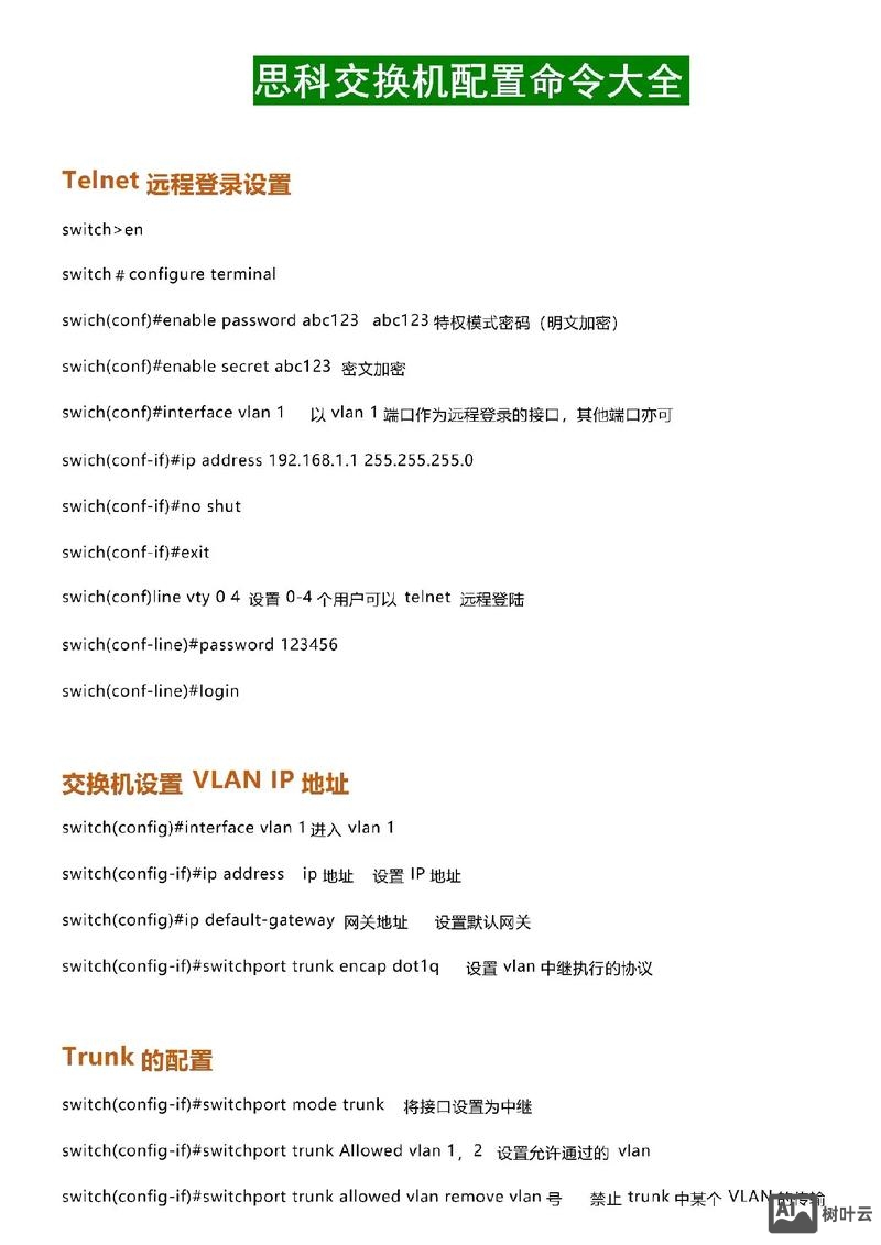 思科清除所有配置命令