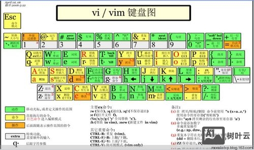 dw中如何将光标后移