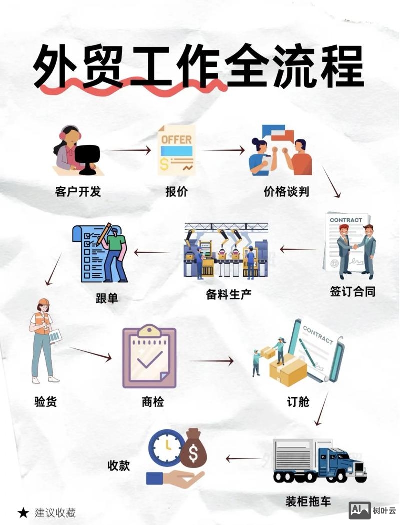 如何建立一个外贸团队