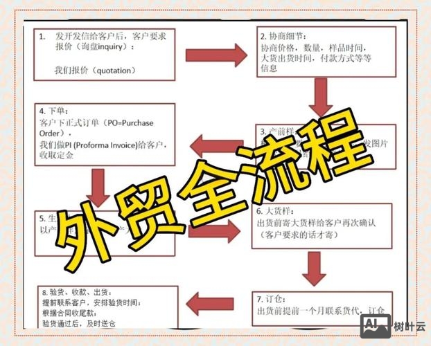 如何建立一个外贸团队