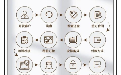 外贸团队怎么建？关键步骤有哪些？