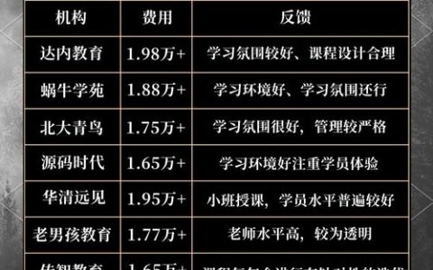 Linux专家招聘，要求与薪资如何？