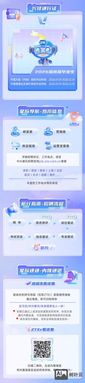 中兴 印度 招聘