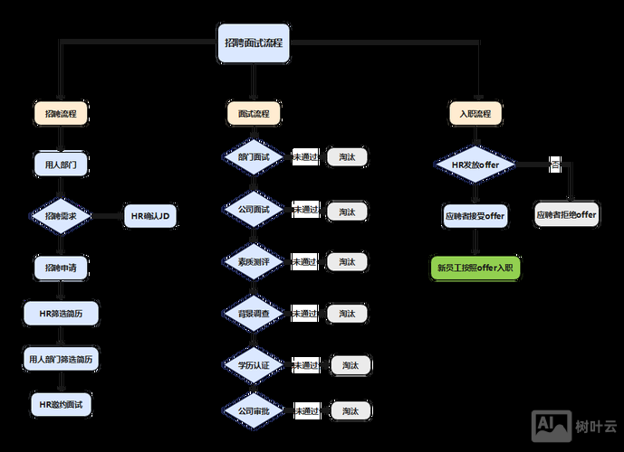 tthoughtworks招聘流程