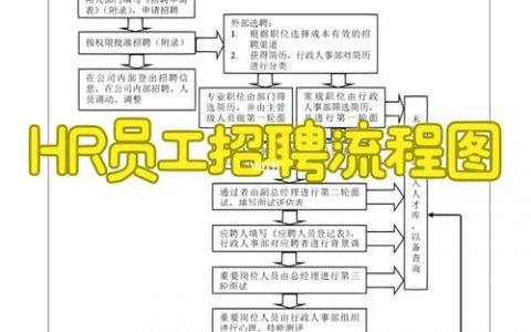 Thoughtworks招聘流程是怎样的？