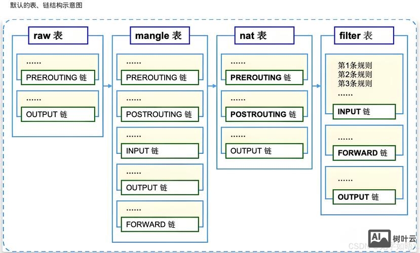 nginx防火墙命令