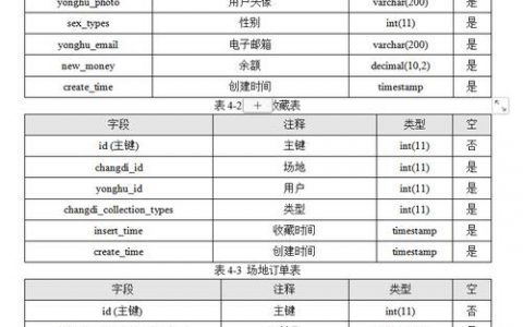 数据库统计命令有哪些常用语法？