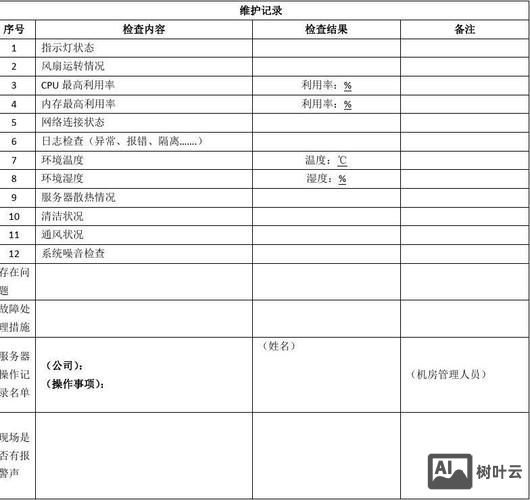 服务器巡检命令