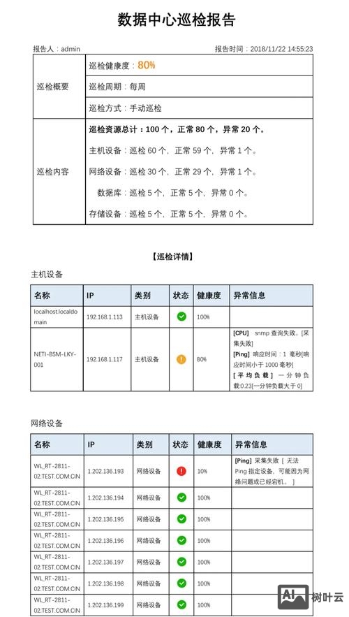服务器巡检命令