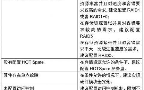 服务器巡检常用命令有哪些？