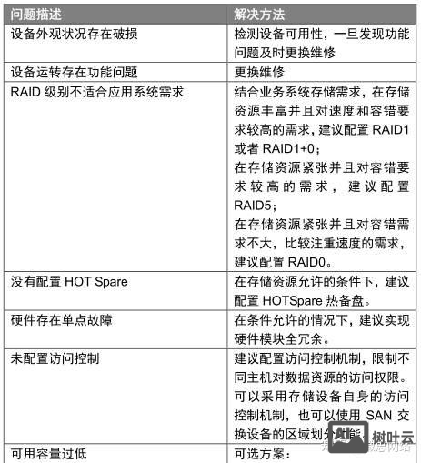 服务器巡检命令