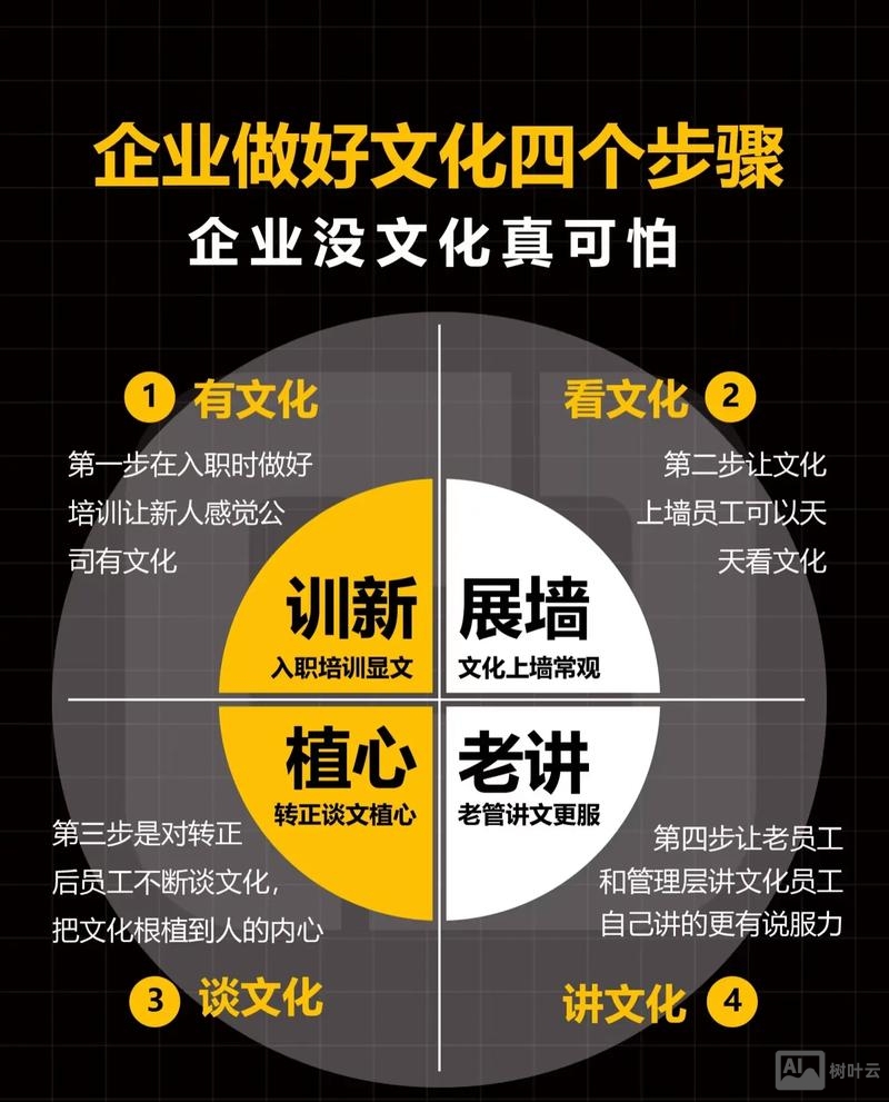 如何做好文化传播公司