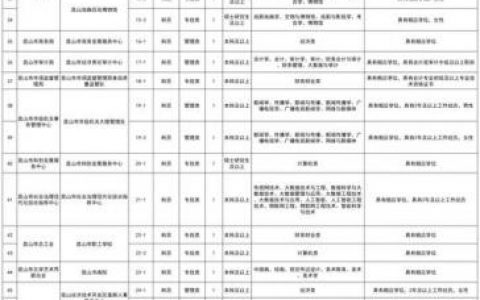 复试短信未收到？还是内容有疑问？