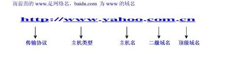 如何评估域名值多少钱