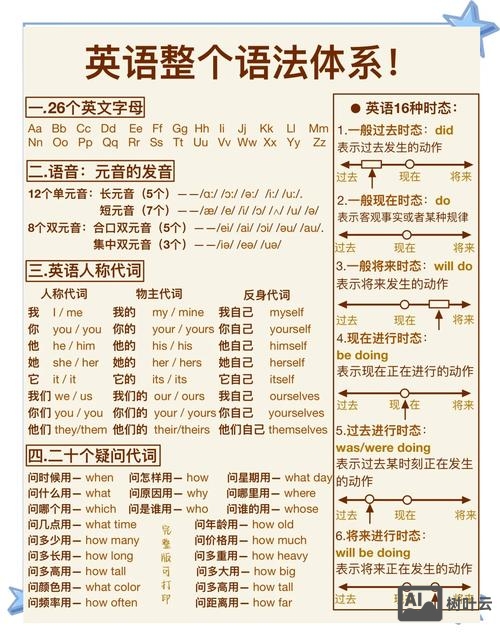 如何确定问题的关键词