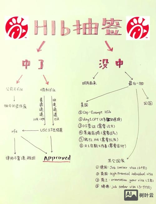 首页如何布局h1标签