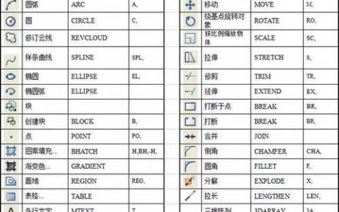 CAD移动的快捷命令是什么？