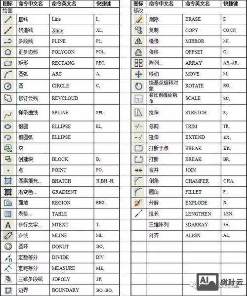cad移动的快捷命令