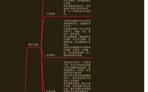 设计师如何精准捕捉并明确设计需求？