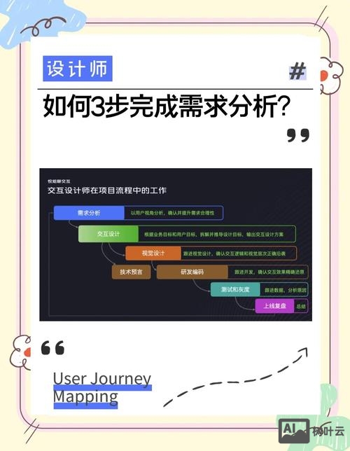设计师如何明确设计需求