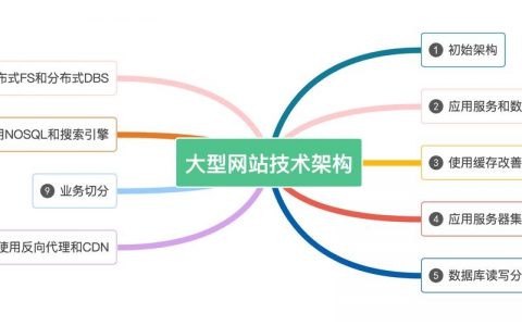 网站框架搭建,从零开始怎么搭?