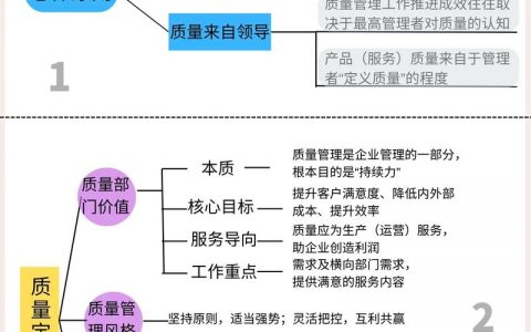 如何精准找到高质量资源？