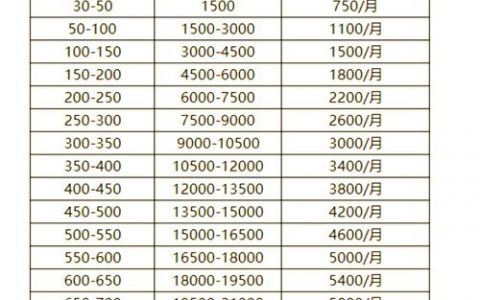 外包网站付费方式有哪些？