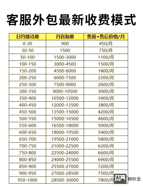 外包网站一般如何付费