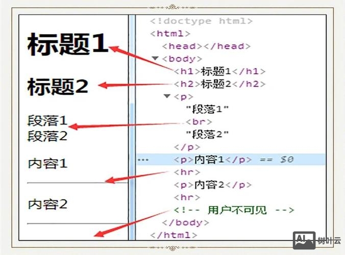 meta标签如何修改关键词