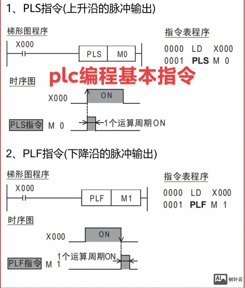 plc常用命令
