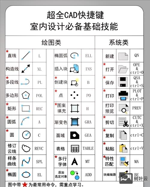 命令行画图工具