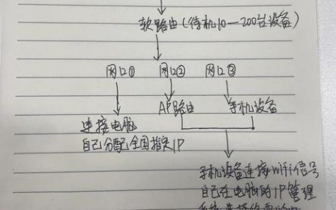 网络设计方案该从何入手？