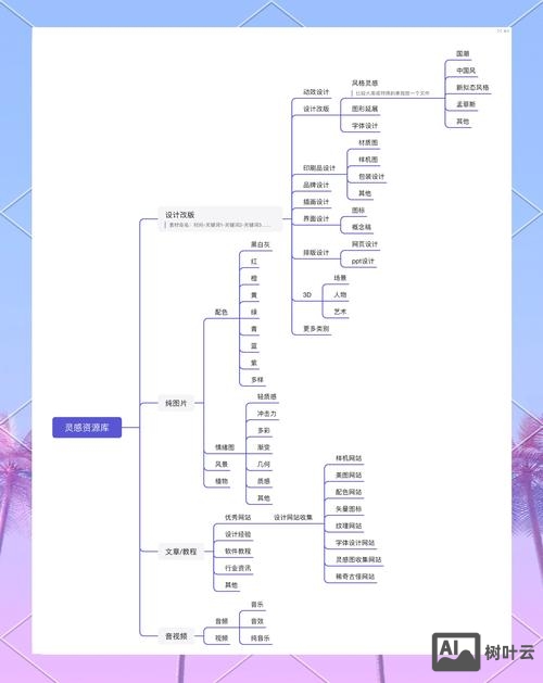 设计师如何具备计划思维