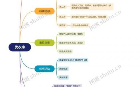 小网站开发从何着手？