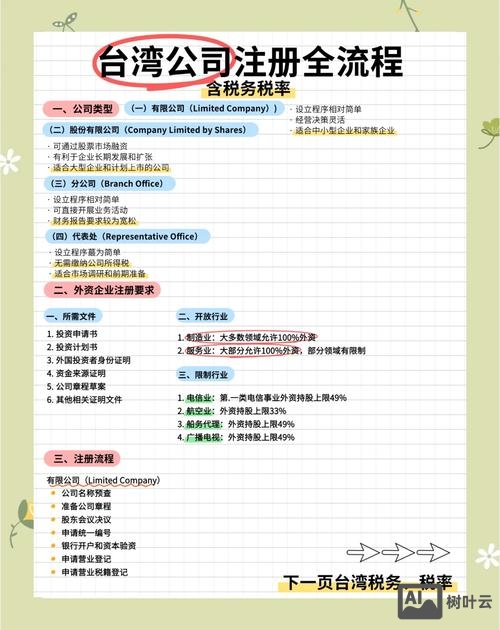 如何在台湾开公司网站