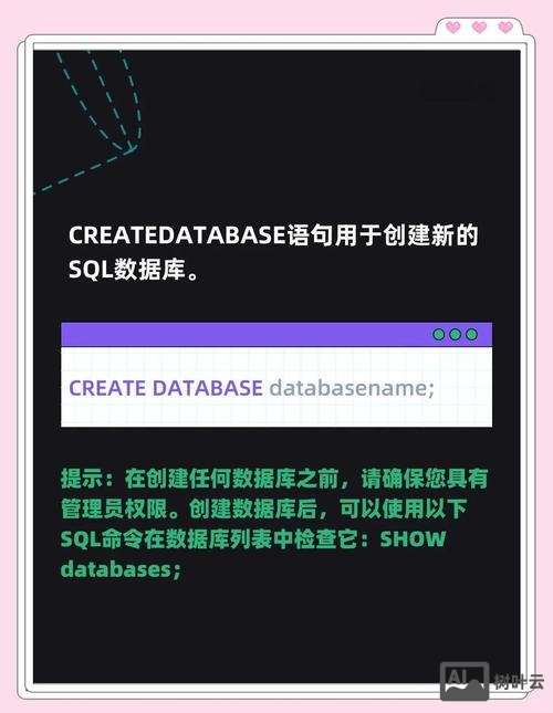 建立数据库命令