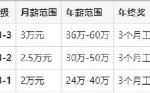 腾讯招聘等级划分标准是什么？