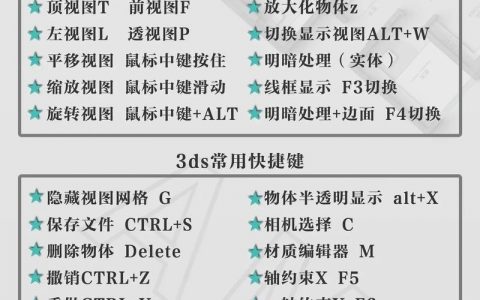 3dmax隐藏命令有哪些？