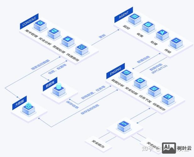 服务器如何做优化