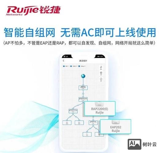 锐捷ac查询命令