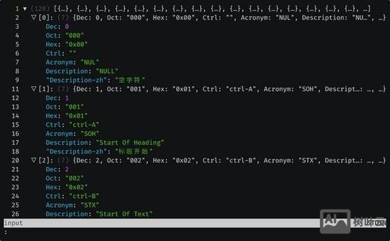 命令行 传递json