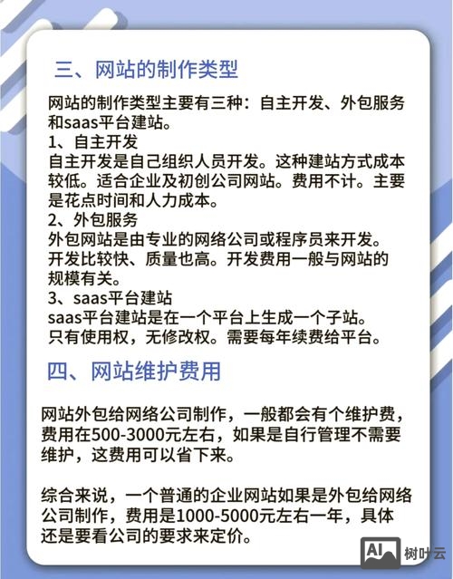 制作网站要花多少钱如何