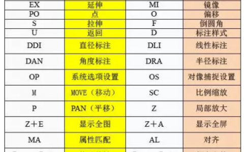 CAD编辑命令有哪些？