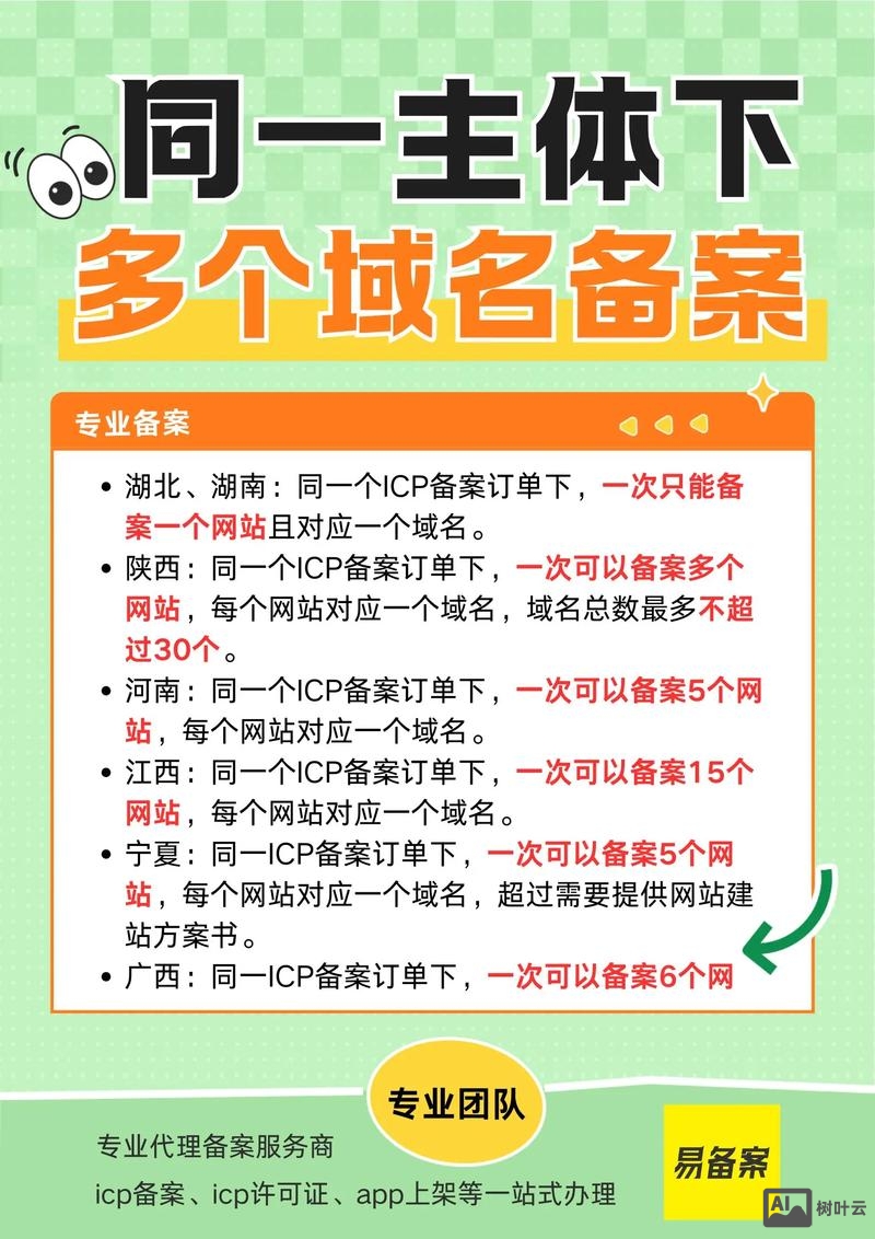 如何多个域名一起备案