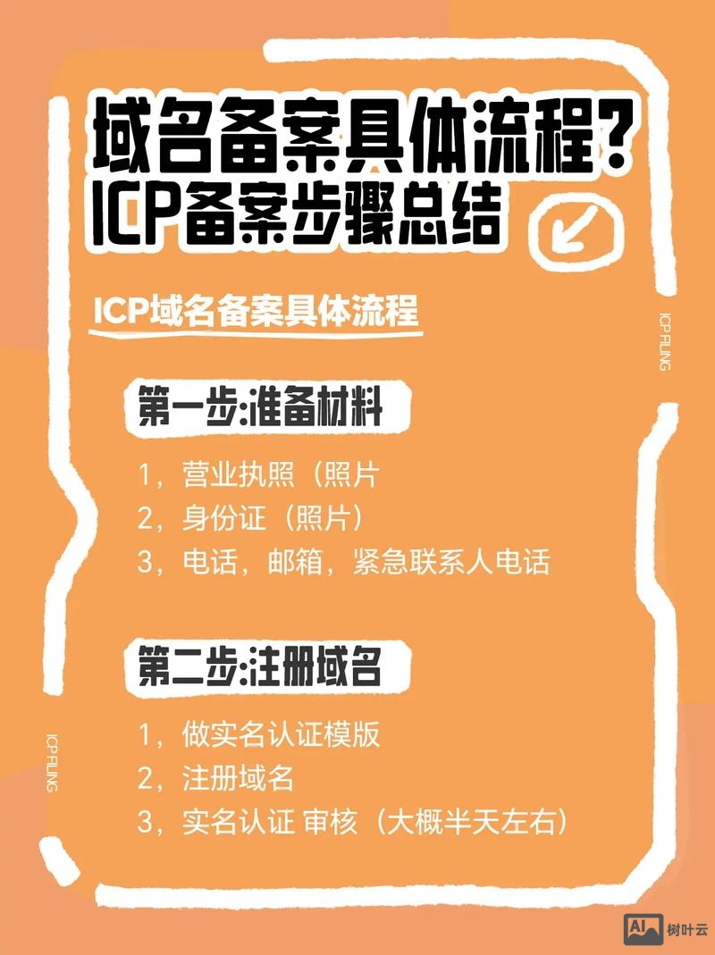 如何多个域名一起备案