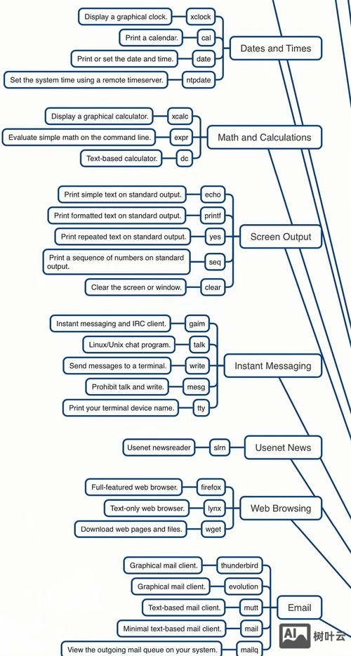 linux开启390端口命令