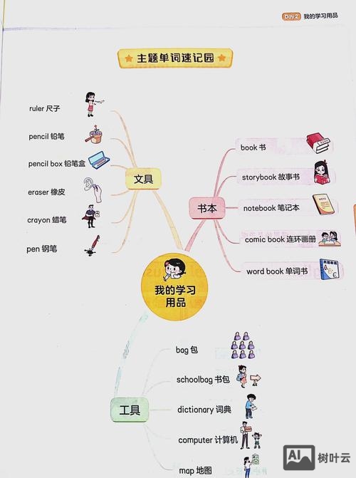 如何正确理解英语单词