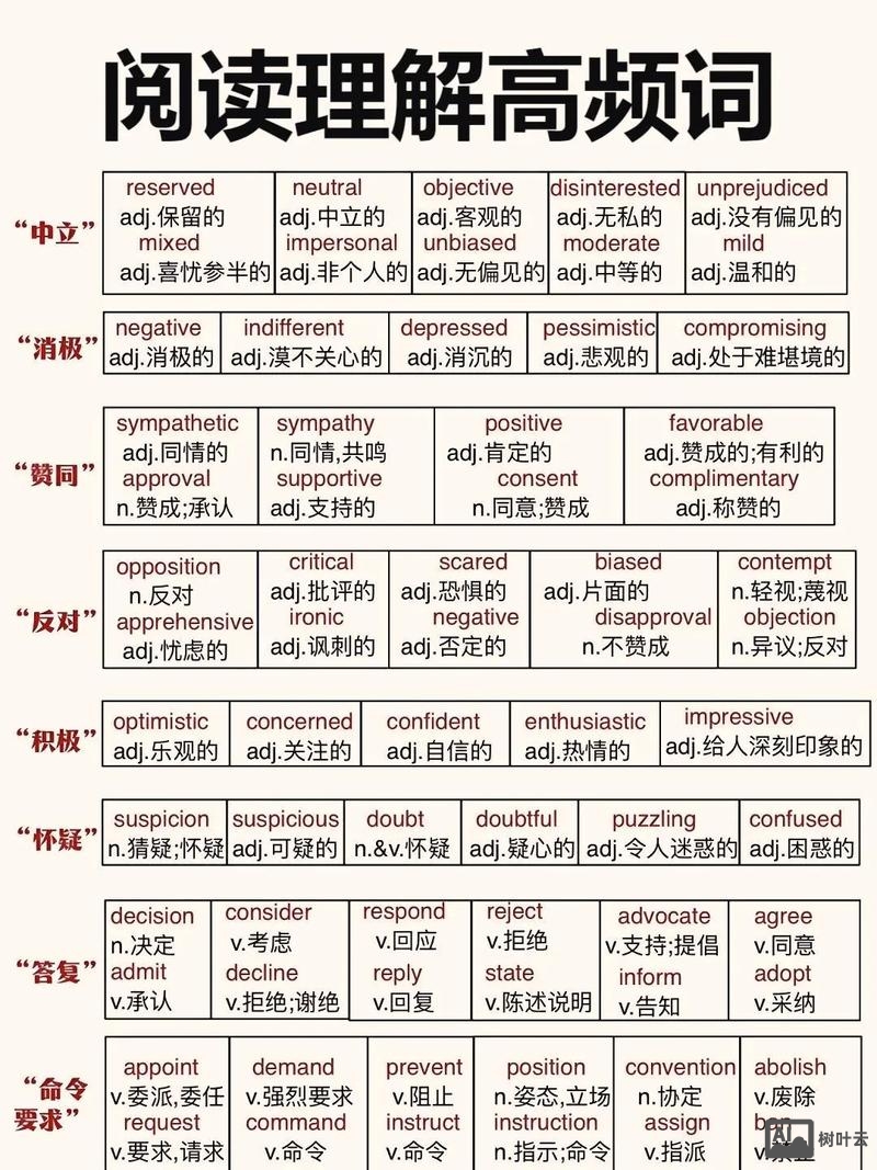 如何正确理解英语单词