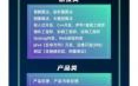 字节招聘本科门槛高吗？